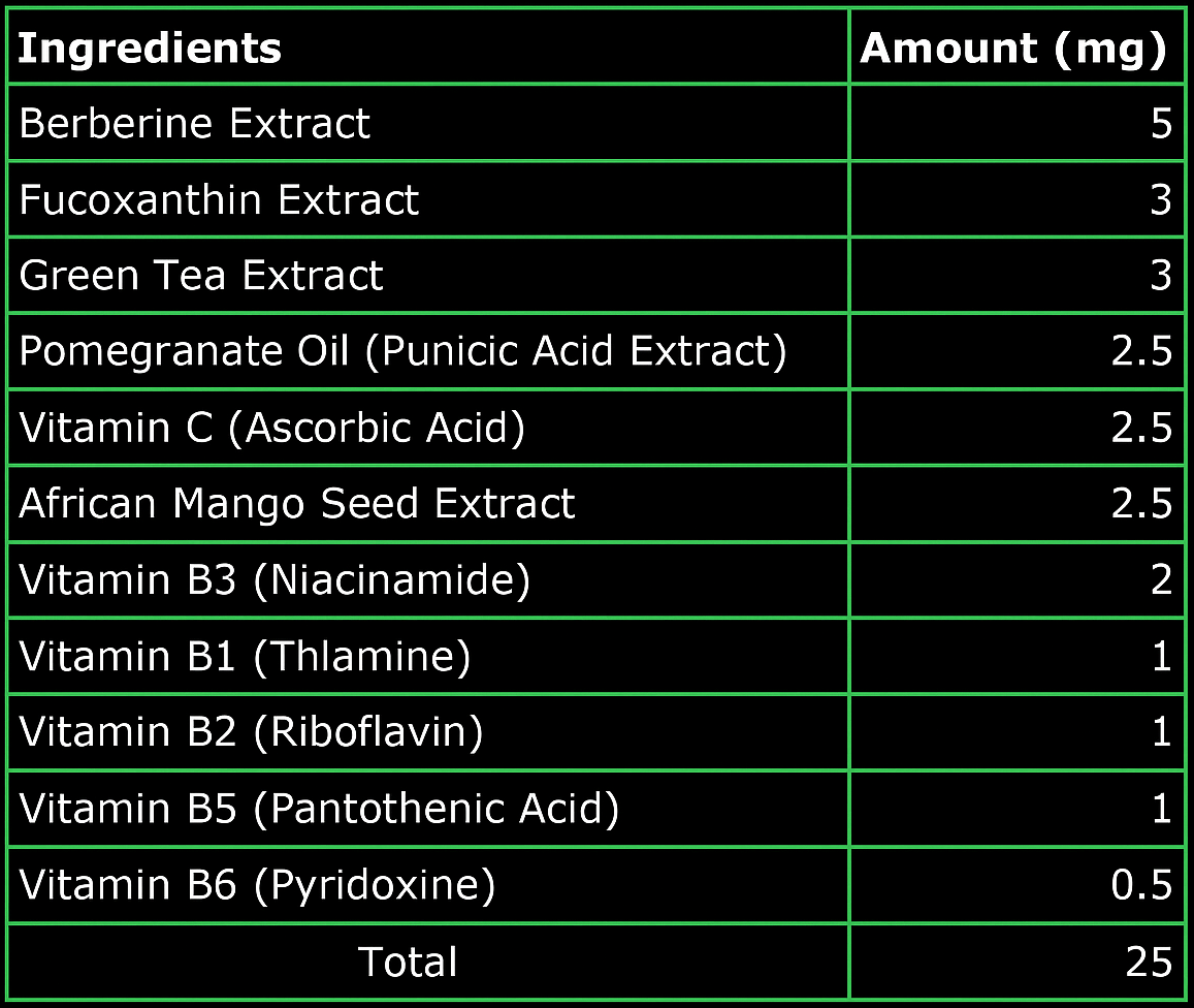 Ingredients